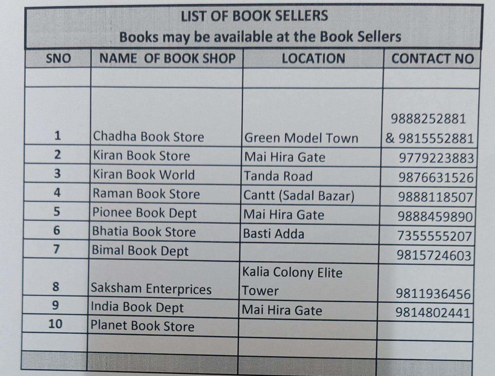 book sellers list 204-2025